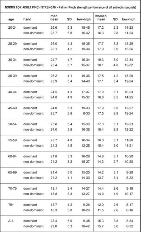 Pinch Strength Occupational Therapy Assessment Guide 53 Off
