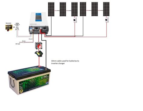 Kw W V Kwh Deluxe Off Grid Solar Kit Sunstore Solar