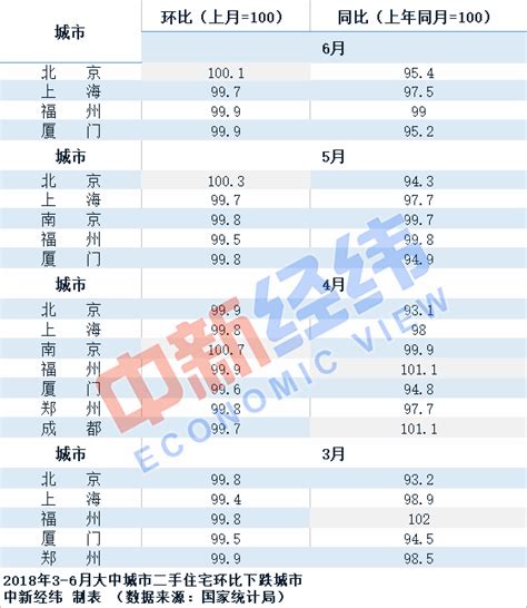 这些城市房价真跌了？又跌了多少？听中介们怎么说