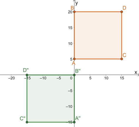 Rigid Transformation Definition Types And Examples The Story Of