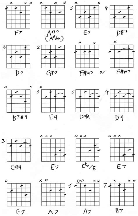 Guitar Chords, playing the Blues | hubpages