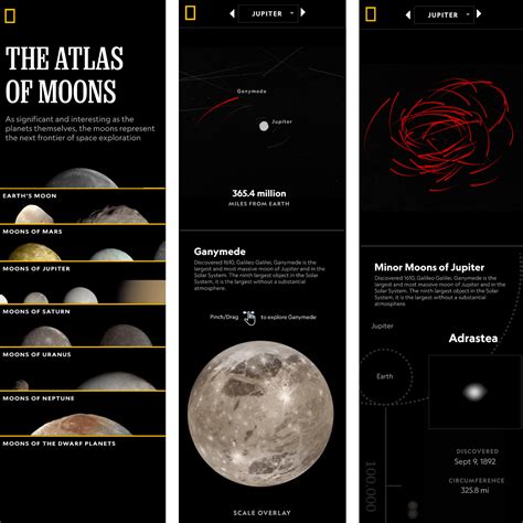 Diagram Of National Geographic Jupiter And Its Moons