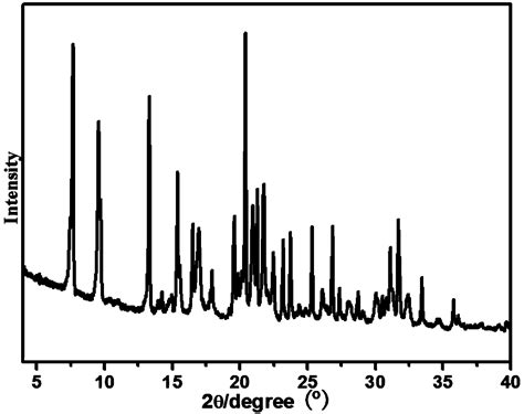 Aei Eri Composite Structure Molecular Sieve Catalyst As Well As