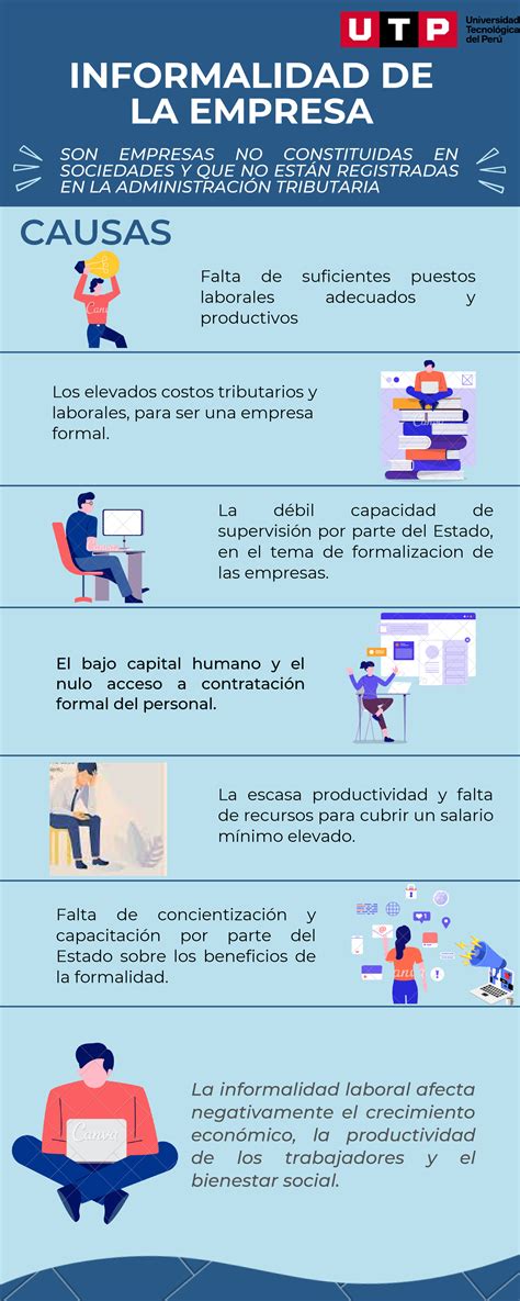 Informalidad De Una Empresa Son Empresas No Constituidas En