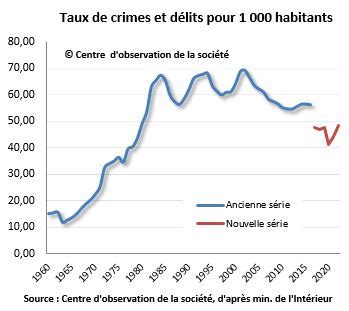 L Ins Curit N Augmente Pas En France Centre D Observation De La Soci T