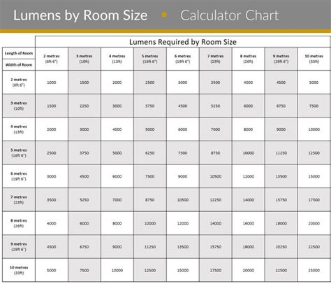 Home Lighting Guide Tips Ideas For Home Lighting How To Light A Room