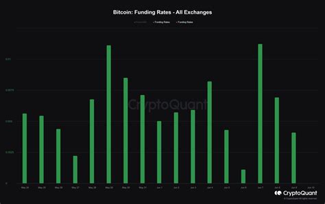 Blitzz On Twitter Onchain Binance A Stablecoin Giri Leri Devam