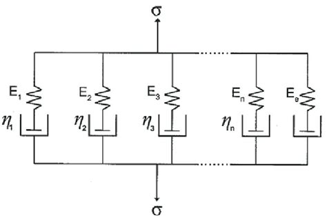 Mechanical Representation Of The Generalized Maxwell Model Download