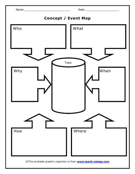 Event Map Template