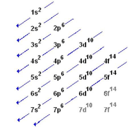 Electronic Configuration of Group 14 Elements - W3schools