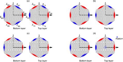 Figure 1 From Tuning The Magnetic Configuration Of Bilayer Graphene