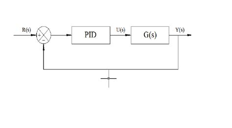 Control Pid Diagrama De Bloques Understanding Pid Controller