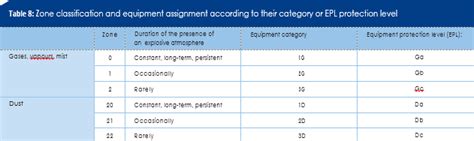 Explosion Protection Technical Principles Atex Article Atexdb