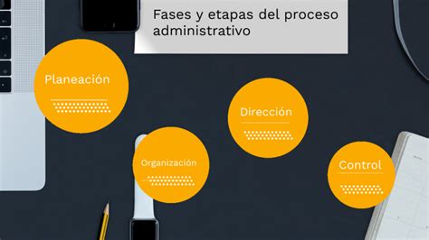 Fases Y Etapas Del Proceso Administrativo By Peter Morales On Prezi