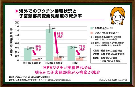 婦人科がんについて① ～子宮頸がんと子宮体がん～（1月10日放送） 女性のための健康セミナー