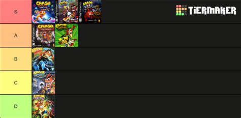 Crash Bandicoot 2023 Edition Tier List Community Rankings TierMaker