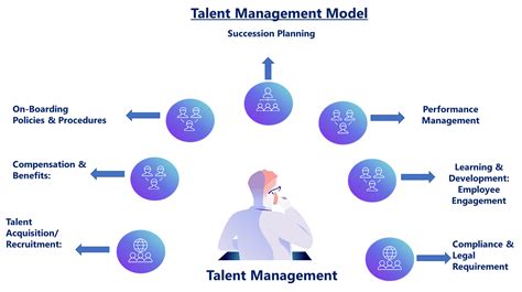 Talent Management Its Definition Strategy Process And Models By