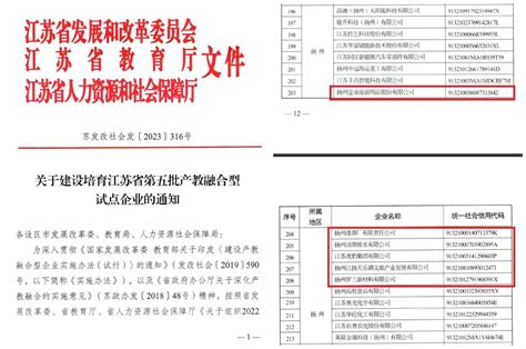 我校6家校企合作单位成功获批江苏省产教融合型试点企业