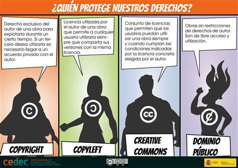 Art Culo Las Licencias Creative Commons Qu Son Por Qu Utilizarlas