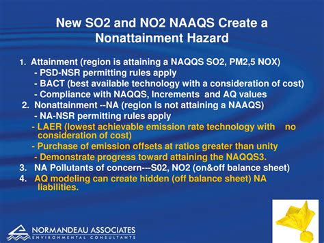 PPT Reshaping Power Generation New EPA Rules And NAAQS PowerPoint