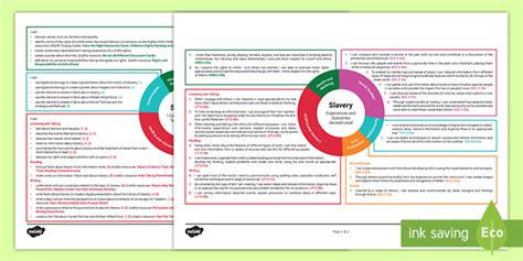 Slavery Second Level Cfe Idl Topic Web