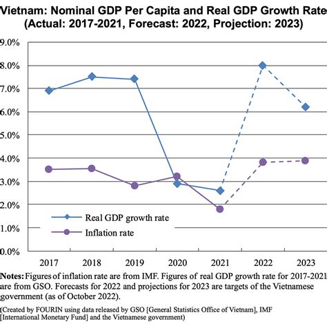 Vietnam S Automobile Market Forecast For Aaa Weekly