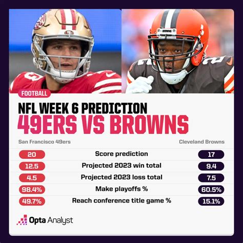 2024 Nfl Week 6 Predictions Cbs Carlyn Tallia