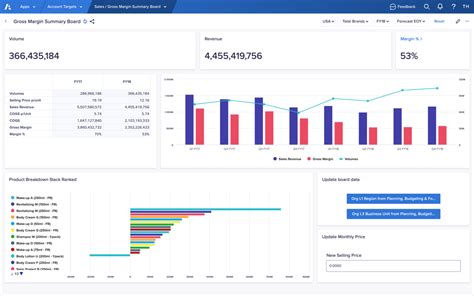 15 Top Corporate Performance Management Software