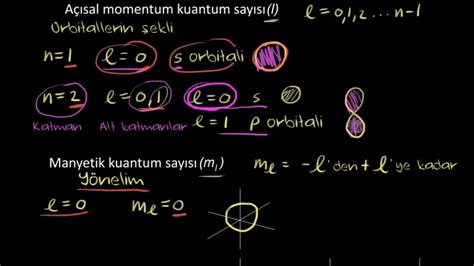 Kuantum Say Lar Fizik Kimya Youtube