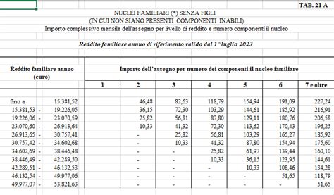 Tabella Assegni Familiari Ketti Meridel