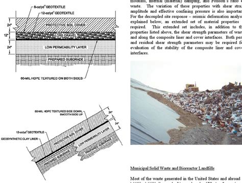 a. Typical composite base liner system of modern landfill. | Download ...