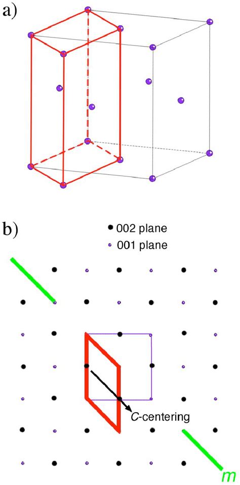 A Three Dimensional And B Two Dimensional Representations Of The