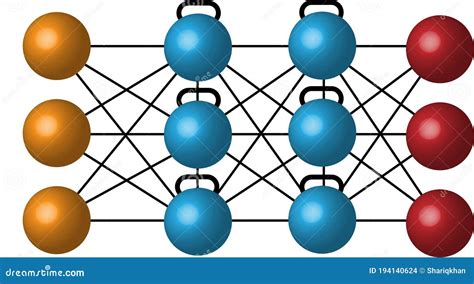 Schemat Modelu Sieci Neuronowej Technologii Futurystycznej Sztuczna