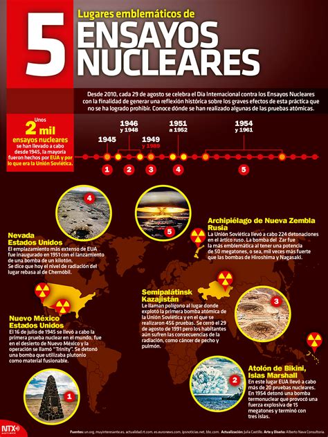 Hoy Tamaulipas Infografía 5 lugares emblemáticos de ensayos nucleares