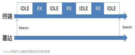 Lora模块无线收发通信技术详解 Lpwa物联网应用 惠众智链