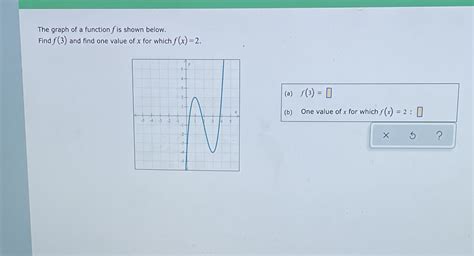 [solved] The Graph Of A Function Fis Shown Below Find F 3 And Find