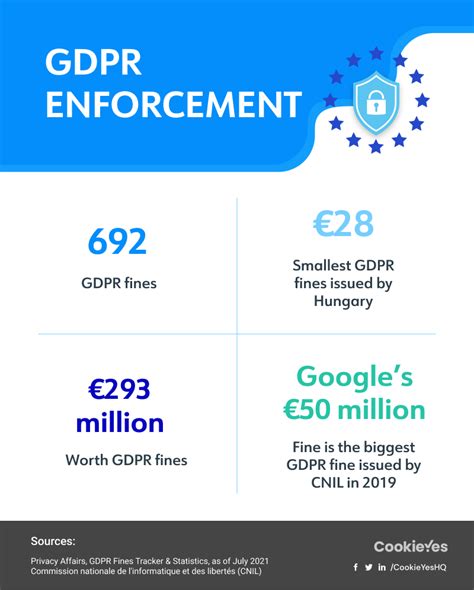 The Gdpr Impact Three Years On Cookieyes