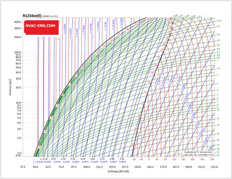 Refrigerant Ph Diagram Part Refrigeration Hvac R Solar