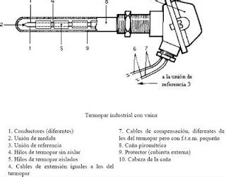 Mediciones Industriales Unexpo Daniel Lanz Tipos De Termopares