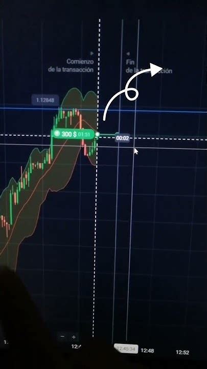 Indicador Bollinger Para Comércio De Opções Binárias Melhor