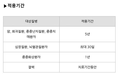 보험 산정특례제도암중증화상뇌혈관중증난치외상희귀치매 일반자료실 수원시의사회