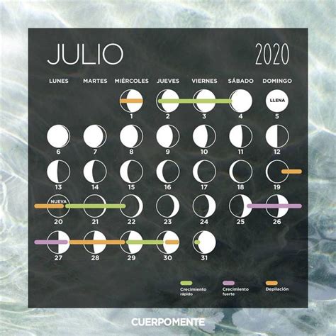 Calendario lunar 2020 corte de pelo siembra y depilación Calendario