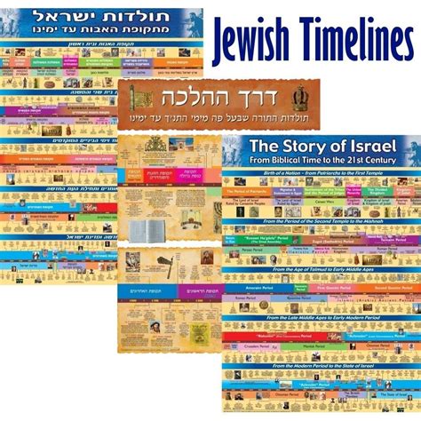 Jewish Histroy Timelines And Jerusalem Posters And Banners