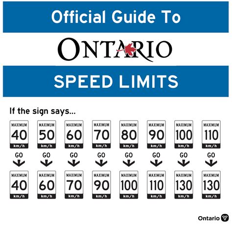 What The Speed Limit Signs Really Mean In Ontario Ottawa