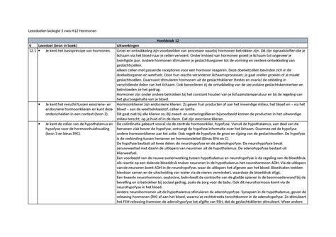 Leerdoelen H12 Hormonen Leerdoelen Biologie 5 Vwo H12 Hormonen