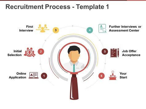 Recruitment Process Powerpoint Template Designed To Be Used In Google