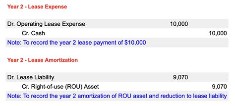 Journal Entries For Operating Lease Asc 842 Simple Guide