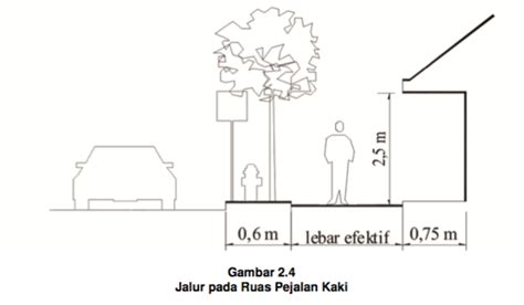 Pedestrian Untuk Kota Layak Huni Archinesia