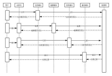 架构师训练营第一周作业 Infoq 写作平台