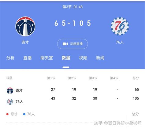 23 24 赛季 Nba奇才 101146 76 人，如何评价这场比赛？ 知乎